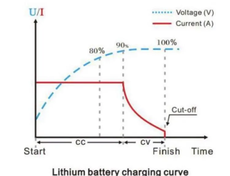 48V Fast Charger