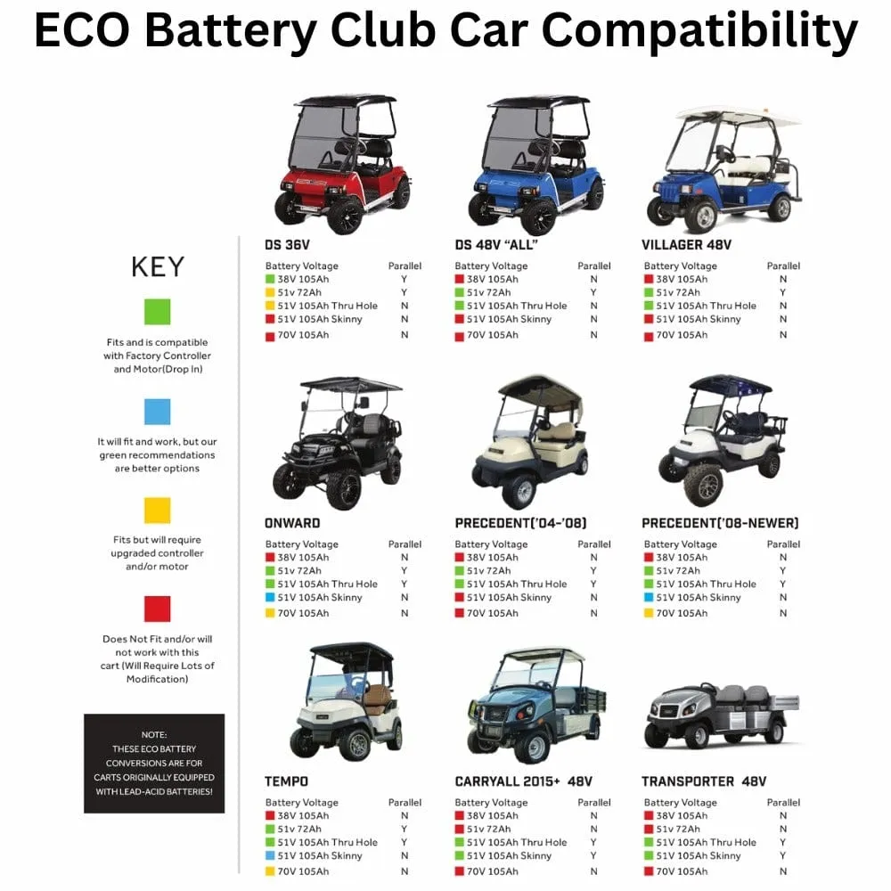 ECO Battery 48V / 72Ah Lithium Battery- Choose Your Model!