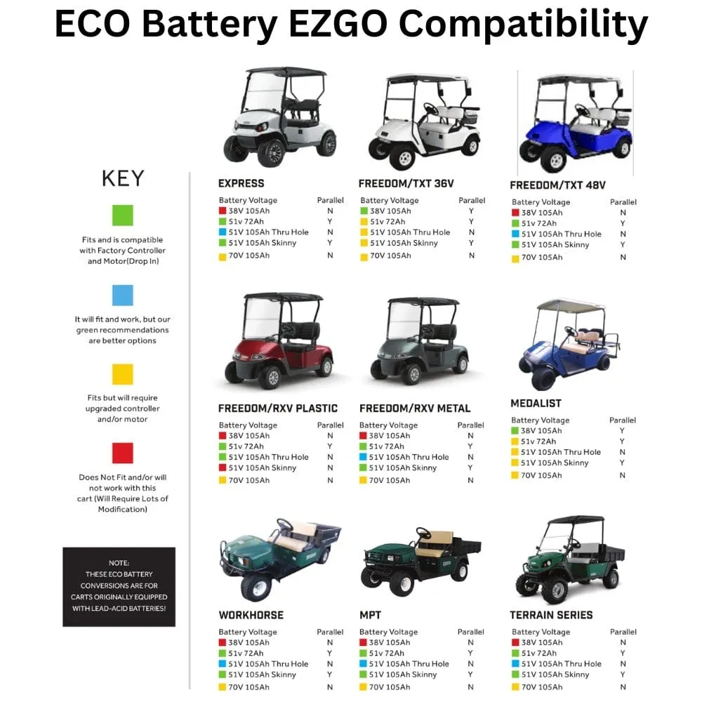 ECO Battery 48V / 72Ah Lithium Battery- Choose Your Model!