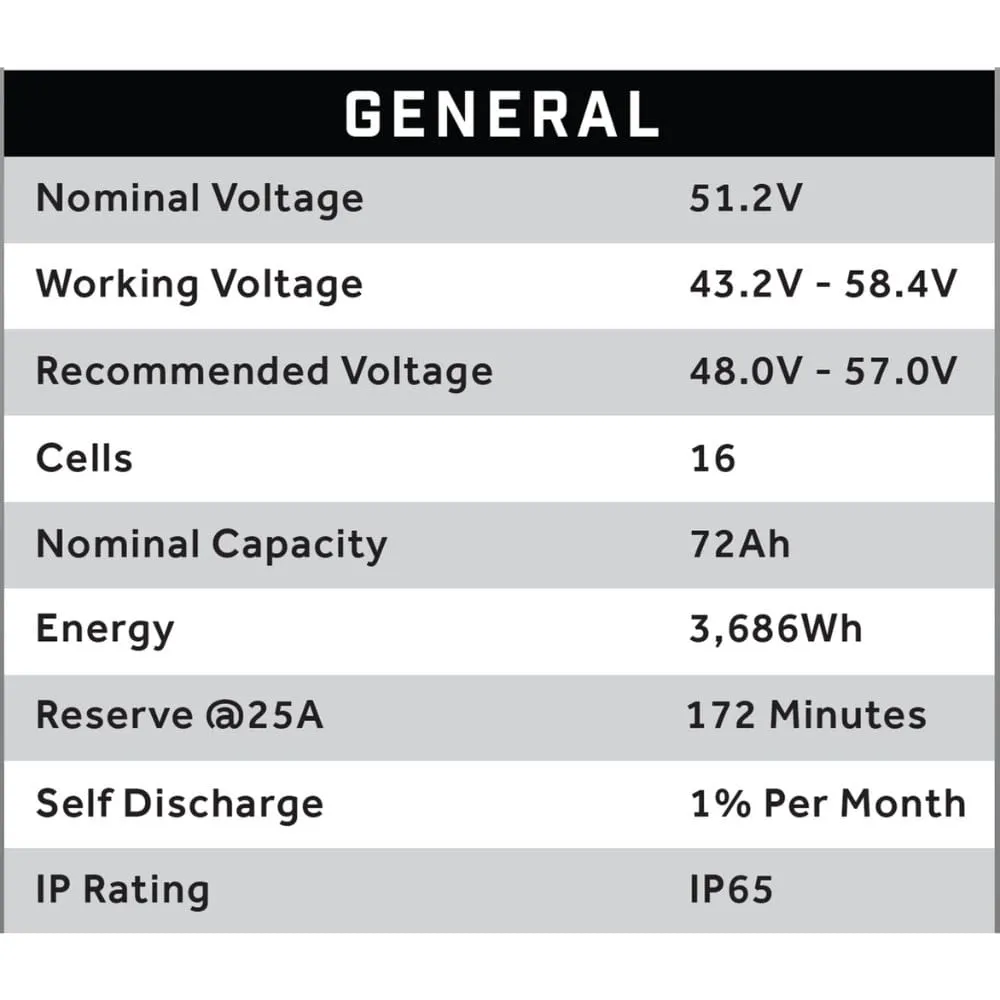 ECO Battery 48V / 72Ah Lithium Battery- Choose Your Model!