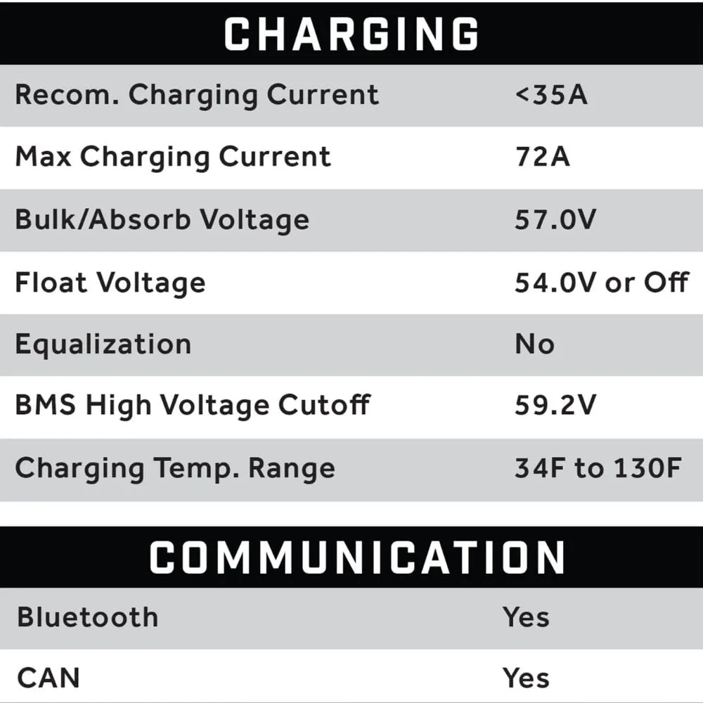 ECO Battery 48V / 72Ah Lithium Battery- Choose Your Model!