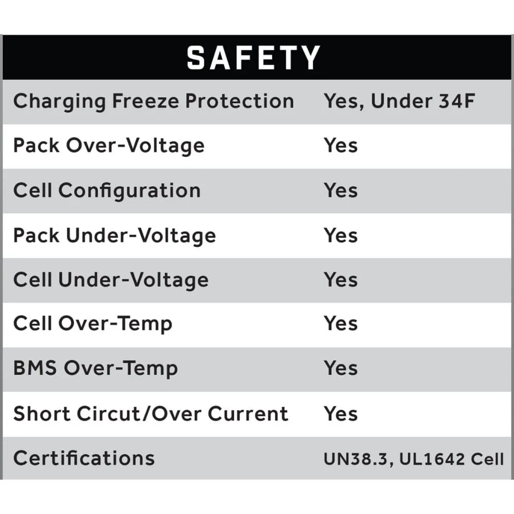 ECO Battery 48V / 72Ah Lithium Battery- Choose Your Model!