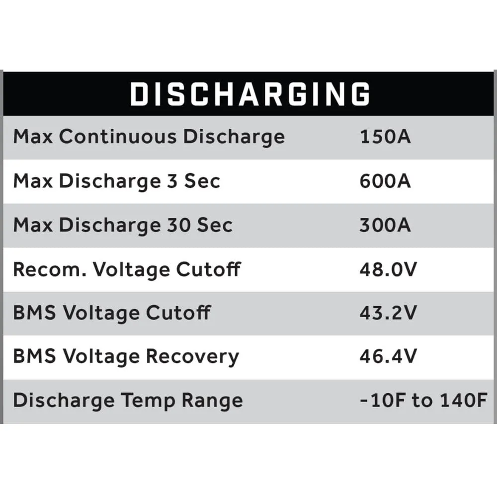 ECO Battery 48V / 72Ah Lithium Battery- Choose Your Model!