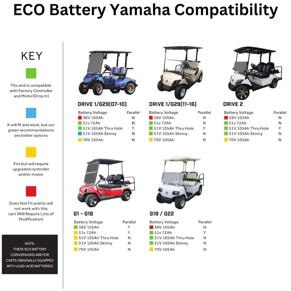 ECO Battery 48V / 72Ah Lithium Battery- Choose Your Model!