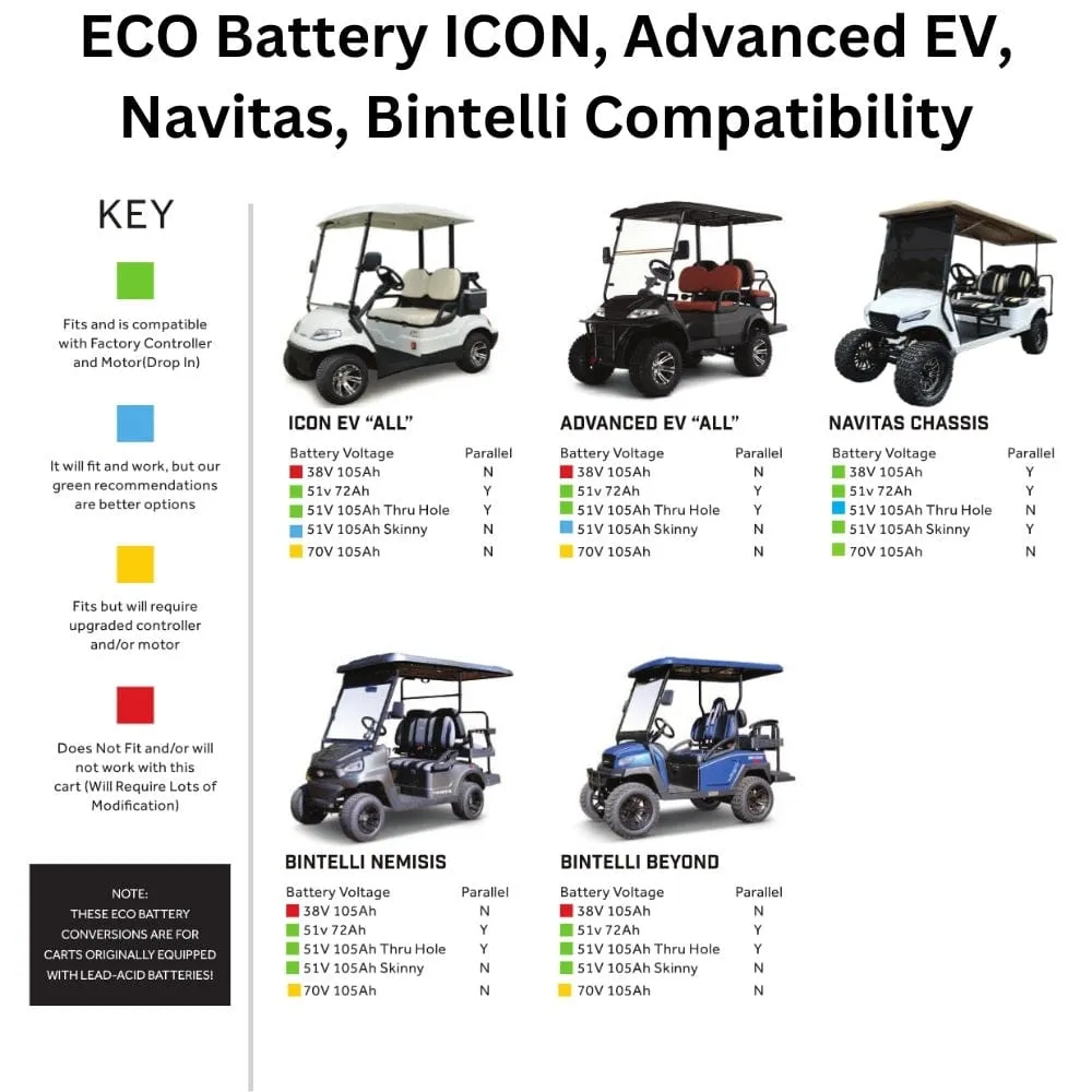 ECO Battery 48V / 72Ah Lithium Battery- Choose Your Model!