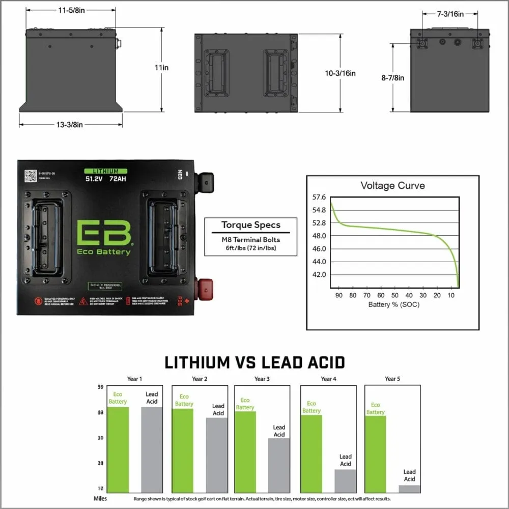 ECO Battery 48V / 72Ah Lithium Battery- Choose Your Model!