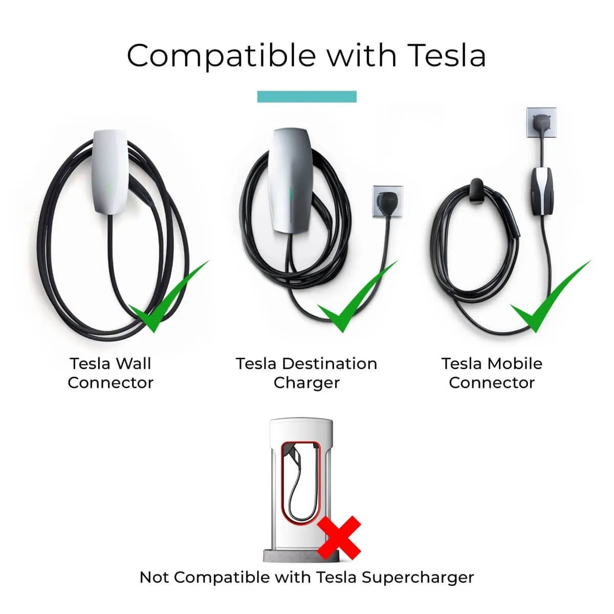 Lectron Tesla to J1772 EV Adapter | 250V | 48 Amp