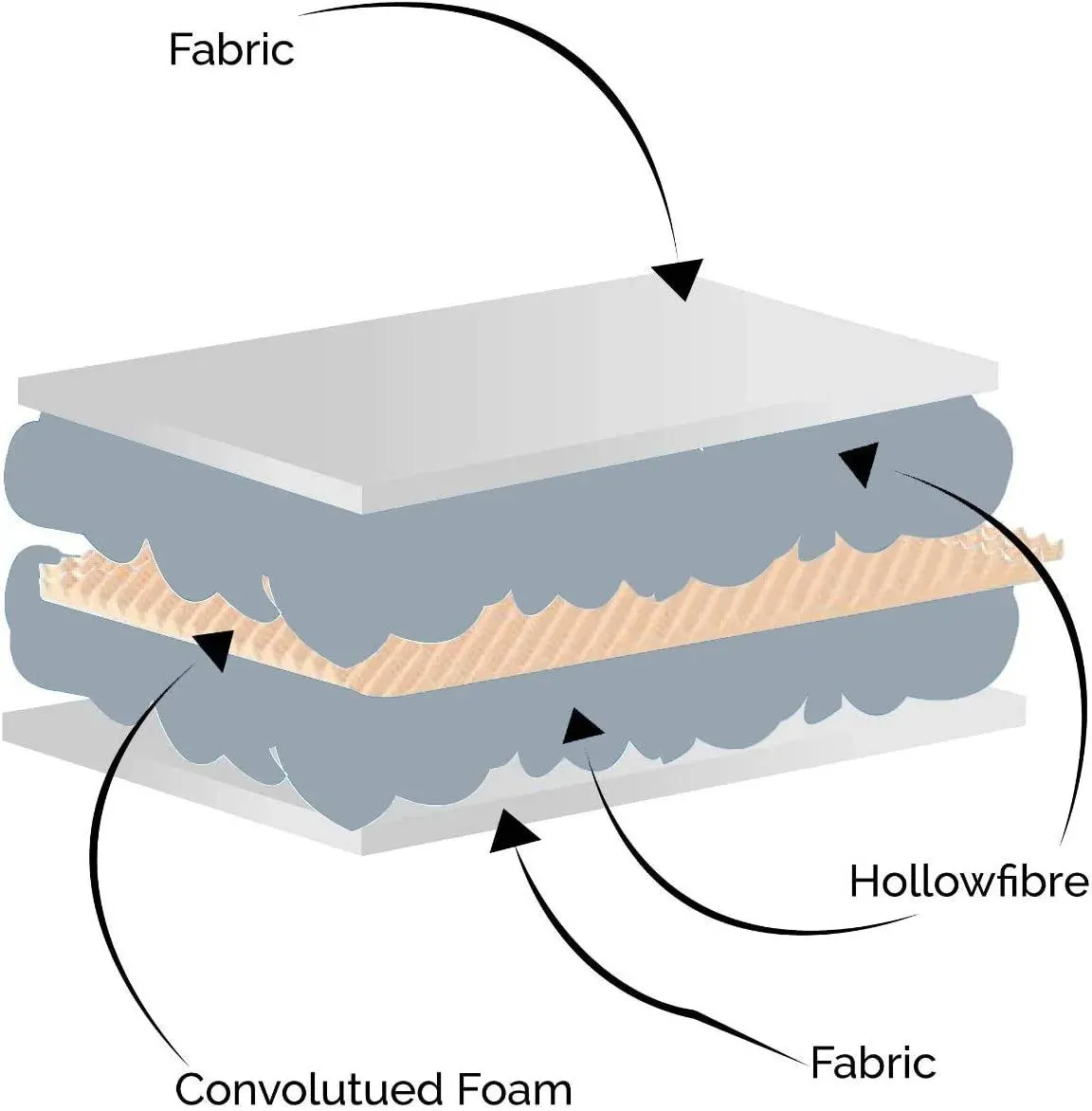 Memory Foam Core Support Pillow – 2 Pillows