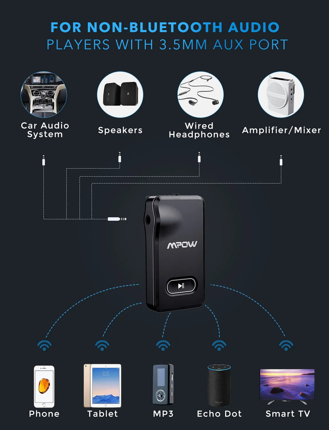 MPOW BH129 Bluetooth Receiver